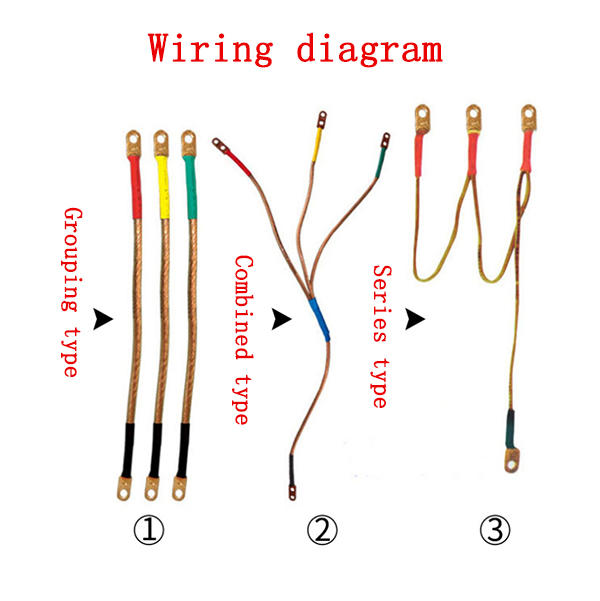 Highquality safety ground wire and ground rod for power grounding
