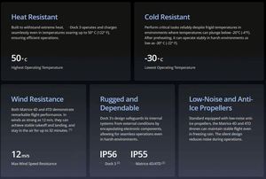Base de Carga para Drones Matrice 4D/4TD de Alto Rendimiento, Protección IP56, Diseño Plegable, Compatible con Control Remoto, Transmisión de 25KM - Product Image 6