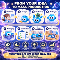 Cadeau pour les grands-parents : Boîte à histoires NFC, cartes à tapoter pour enfants, contes sans écran, jouet d'apprentissage audio