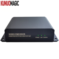Codificador de Video Full HD 1080p MPEG-4/H.265 AVC con Transmisión IP de Baja Latencia para Sistemas de Televisión Digital
