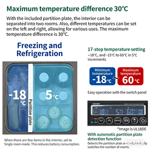 HiKOKI UL18DD(XMGZ) Glacière/chauffe-eau sans fil 14,4/18V, 2,8 gallons (10,5 L), réfrigération par compresseur, faible bruit, pour utilisation en voiture - Product Image 6