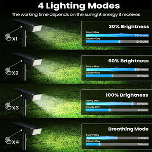 Focos Solares para Exteriores, 100 LED, IP65 Impermeables, 4 Modos de Luz, Encendido/Apagado Automático, para Jardín, Patio, Camino, Iluminación de Paisajes - Product Image 6