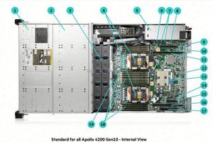 Servidor en Rack Supermicro Sys-121h-Tnr X13/H13 Hyper 2 Original con Procesadores Intel Xeon Escalables de 4.ª Generación en Stock - Product Image 2