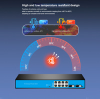 Switch Jaringan Gigabit Managed Berkinerja Tinggi A-end 2 Optik 8 Elektrik Single Mode Single Fiber L2 Web SNMP