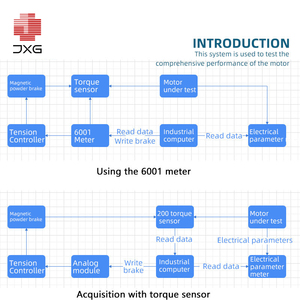 엔진 동력계 자동차 모터 용 엔진 테스트 벤치 - Product Image 4