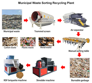 Plastic Sorting Machine Gravel Sorting Machine for Bricks Demolition Waste Management Facility - Product Image 2
