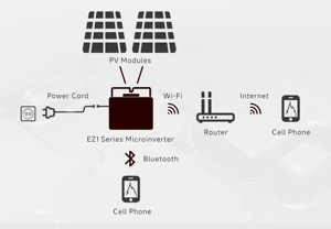 Kits Solares Monocristalinos de Silicio para Techo con Certificación del Reino Unido, MPPT Preinstalado, 860W, Listo para Usar en el Hogar - Product Image 2