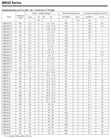 Diode Zener MM3Z51 SOD-323 0,3W 48-54V +/-5% 100% Originale et Traçable Code de Lot