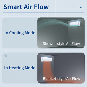 Unidad de Aire Acondicionado Split Eléctrica T1 Solo Frío R410a de 12000 Btu con Ahorro de Energía para Uso en Autocaravanas, Hogares, Exteriores y Hoteles - Product Image 3
