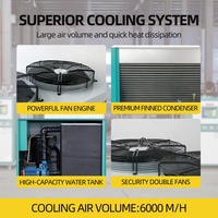 Pengqiang ZiLi PQ-ZL08W 8hp capacité de refroidissement 24kw 125L réservoir d'eau Tube droit refroidisseur d'eau industriel refroidi à l'eau