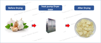 Industriële Chili Fruit Groente Droogmachine Rode Chili Peper Commerciële Knoflook Cassave 15 Trays Droger Dehydrator Machine