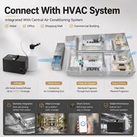 Diffuseur d'arômes électrique sans eau rechargeable HAVC 5L pour hôtel commercial et extérieur, avec télécommande WiFi et contrôle par application, grande capacité