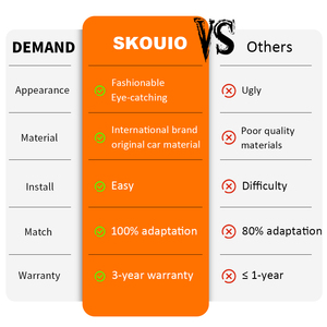 SKOUIO-<span class=keywords><strong>Y5</strong></span> ODM aggiornamento Auto griglia paraurti anteriore Kit carrozzeria per Benz G classe G63 W464 <span class=keywords><strong>2019</strong></span> - Product Image 6
