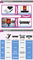 Impresora de inyección de tinta solvente ecológica XP600/I3200 Impresora automática rentable de vinilo Flex Banner Plotter de 1,8 m