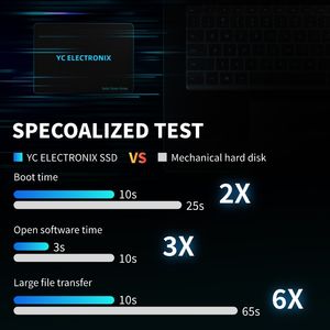 YC ELECTRONIX высокая производительность 2,5 дюймов SATA Внутренний SSD OEM Disco Duro Interne внутренний 1 ТБ 2 ТБ 4 ТБ SSD - Product Image 5