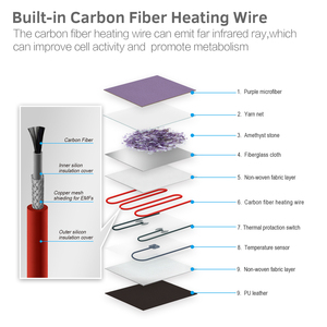 Almohadilla de calor de piedra curativa de amatista de 23,5 ''<span class=keywords><strong>X</strong></span> 16'' Apagado automático - Product Image 5
