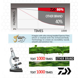 Línea de Pesca Trenzada Original X8 <span class=keywords><strong>DAIWA</strong></span> J-BRAID GRAND de 8 Hilos, <span class=keywords><strong>Monofilamento</strong></span> PE Japonés, Tijeras para Trenzar Gratis, Señuelos para Pesca de Carpa, 300m - Product Image 4