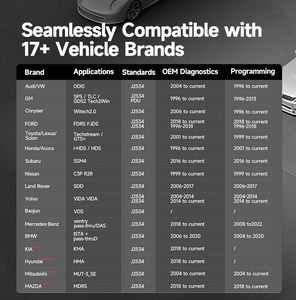 Programmateur TOPDON <span class=keywords><strong>Rlink</strong></span> J2534 Pass-Thru prend en charge tous les protocoles J2534, compatibilité avec la reprogrammation OEM et les fonctions de diagnostic. - Product Image 5