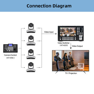 JJTS kato système de vidéoconférence à distance ip h dmi caméra ptz zoom 20x usb 3.0 4k caméra de visioconférence - Product Image 5