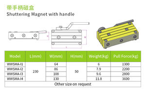 Magnet industri sistem Formwork kustom Magnet 2800Kg Magnet gaya prepcast beton shutter Magnet untuk memegang - Product Image 5