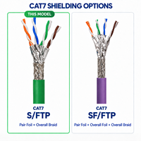 Câble Ethernet industriel Cat7 S/FTP 24/26AWG en cuivre nu toronné 10 Gbit/s 600 MHz, câble en vrac en PVC