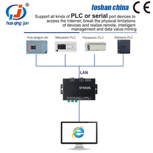 Huaqingjun Serveur série industriel 2 canaux RS485/<span class=keywords><strong>232</strong></span> vers Ethernet, convertisseur de communication pour conversion de port réseau - Product Image 4