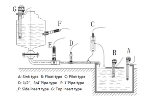 Digital medidor de ph probador de turbidez ph inalámbrica sensor para leche - Product Image 4