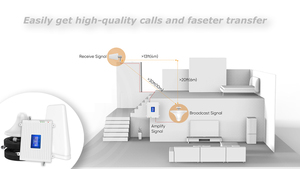 2G 3G 4G 5G GSM Tùy Chỉnh Di Động Tín Hiệu Repeater Booster 900 1800 Điện Thoại Di Động Mạng Booster - Product Image 6