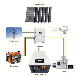 Batteries haute capacité Lithium 48V 51.2V 100Ah Powerwall Lifepo4 Batterie à vendre - Product Image 5