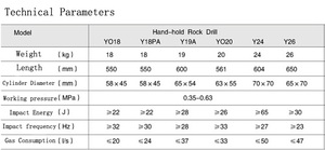 Máy khoan cầm tay kaishan Máy khoan đá cứng 0.35-0,63mpa Máy khoan bú<span class=keywords><strong>a</strong></span> điện 600mm - Product Image 5