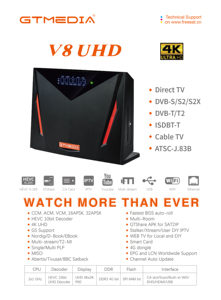 V8 UHD 4Gb RAM 4K <strong>DVB</strong>-S/S2/S2X,<strong>DVB</strong>+<strong>T</strong>/T2/ISDB-<strong>T</strong>/Cable(J.83A/C)/ATSC-C Set Top Box Built-in WIFI Hot for Asia Africa - Product Image 5