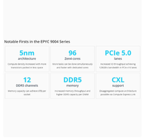 Nuevo servidor GPU de doble enchufe EPYC 7003 4U Original de alto rango, servidor de 16GB de memoria, servidor AI, ordenador, formato de bastidor 2U