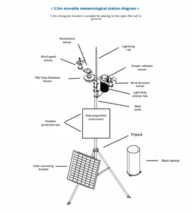 Station météorologique extérieure automatique avec capteur de surveillance des plantes forestières, alimentée par énergie solaire, IoT LoRaWAN 4G - Product Image 2