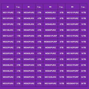 Disco Duro Interno WD Purple Pro de 18 TB, SATA 6 Gb/s, 512 MB de Caché, 3.5" - WD181PURP - Product Image 3