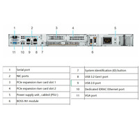 Serveur PowerEdge R260 1U Reconditionné, Barebone et Système Complet en Option, Xeon E-2400 CTO Configurable