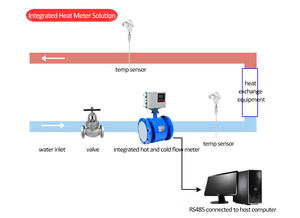 عداد تدفق المياه الساخنة الصيني عالي الضغط، عداد تدفق كهرومغناطيسي بوحدة BTU - Product Image 5