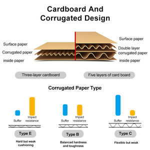 定制不同尺寸瓦楞纸板跨境快递装运箱带Logo - Product Image 3