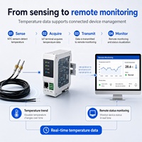 Capteur de température NTC pour terminal intelligent IoT, sonde à tête conique, gestion thermique intelligente des équipements et acquisition de température à distance