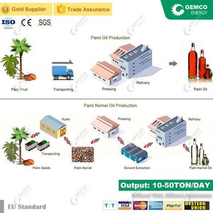 Công Nghiệp Tự Động Hoàn Chỉnh Dầu Cọ Nhà Máy Khai Thác Cho Lòng Bàn Tay Màu Đỏ Trái Cây Dầu Phay/Khai Thác/Ép/Làm Sản Xuất - Product Image 4