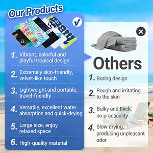 Toalla <span class=keywords><strong>de</strong></span> <span class=keywords><strong>Playa</strong></span> Redonda Multifuncional Personalizada <span class=keywords><strong>de</strong></span> <span class=keywords><strong>Verano</strong></span>, Ultrafina, con Estampado Tropical, Borlas, Flamenco, Microfibra <span class=keywords><strong>de</strong></span> Secado Rápido para Adultos - Product Image 2