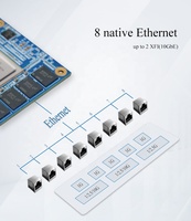 Ordinateur monocarte LS1046A avec 5 ports Ethernet Gigabit LAN, 2 ports SFP+, USB3.0, M.2, mSATA