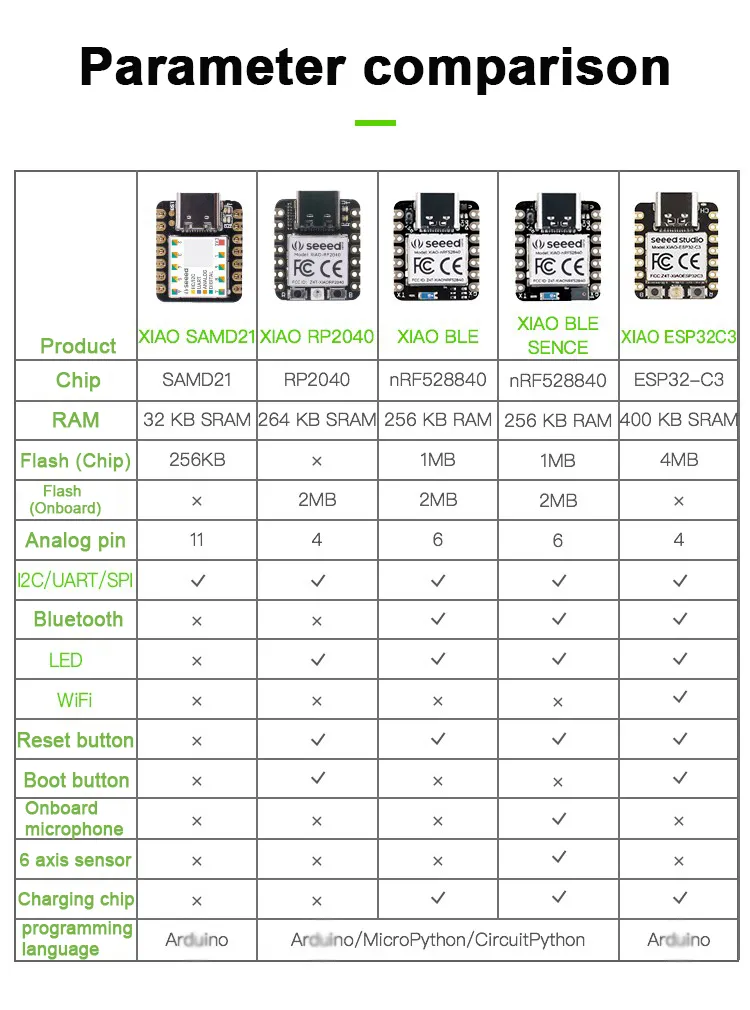 XIAO 6*10 RGB matrice componenti elettronici accessori Kit AI scheda di sviluppo