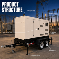 Générateur diesel monté sur remorque JSST pour l'alimentation de secours des centres de données, générateur diesel SEDC 220/380/480V 30kVA 50Hz