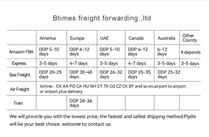 Cbm vận chuyển Quá Cảnh lô hàng công ty ước tính 1cbm chi phí tùy chỉnh giá rẻ nhất phí vận chuyển hàng hóa quốc tế đến Đài Loan Singapore - Product Image 6
