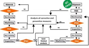 Custom CNC Machined <b>Titanium</b> Alloy Parts for Aerospace& Medical Applications High Precision 5-Axis Cnc Machining <b>Titanium</b> Parts - Product Image 5