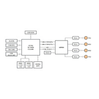 Cartes de développement SDR avec ZYNQ ZY7020 AD9361 ou ZY7020 AD9363