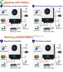 Inversor híbrido <span class=keywords><strong>Axpert</strong></span> Ultra 11KW 48V MPPT salida Dual con Wifi puede paralelo 6 unidades inversor Solar de uso doméstico - Product Image 3