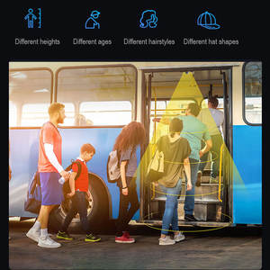 Sistema de Conteo de Personas con IA Ultravision, Contador de Pasajeros 4G GPS para Autobús con MDVR - Product Image 2