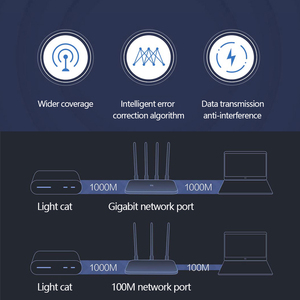 <span class=keywords><strong>Mi</strong></span> Router 4A Gigabit edición 128Mb Wifi extensor Dual-Core CPU juego acelerador cobertura externa amplificador de señal de <span class=keywords><strong>Mi</strong></span> <span class=keywords><strong>casa</strong></span> - Product Image 3