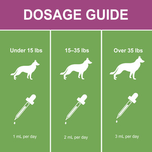 Gotas <span class=keywords><strong>de</strong></span> Cardo Mariano para Perros 60ml, Extracto <span class=keywords><strong>de</strong></span> Cúrcuma, Omega 3, Apoya la Desintoxicación del Hígado, Vitalidad <span class=keywords><strong>de</strong></span> la Piel, Suministro Directo <span class=keywords><strong>de</strong></span> Fábrica - Product Image 4